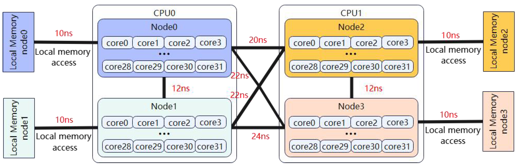 node